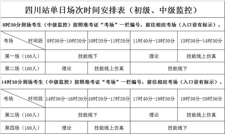 初级中级监控.png