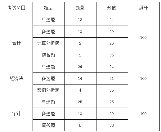 自贡注册会计师招生简章(图1)